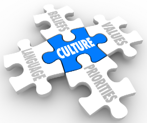 organization-culture